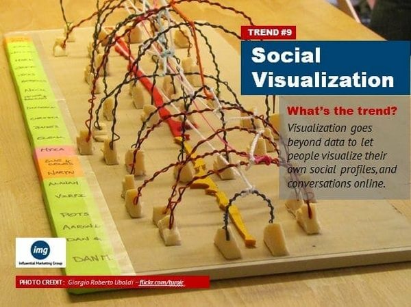 IMB_Trend9_Social-Visualization