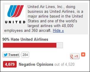 14 Lessons From The Best and Worst Websites In The Travel Industry: United Hate