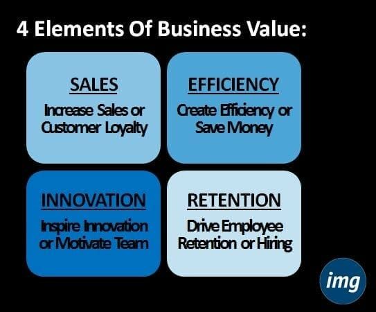 How To Create Visionary Measurement For Social Media