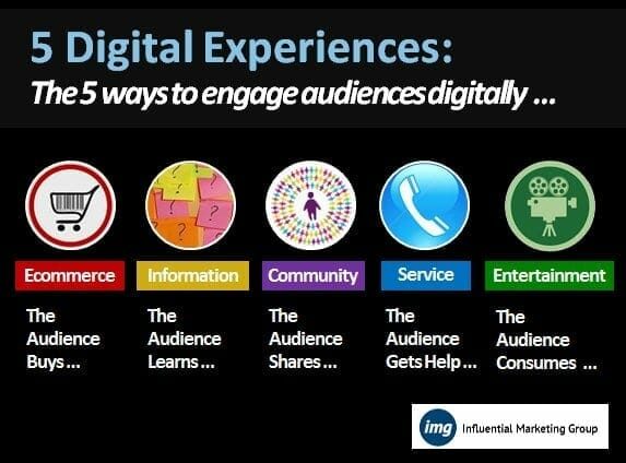 IMG-5-Types-Digital-Experiences