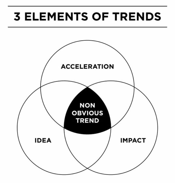 3elements