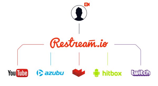 The Restream live video streaming service