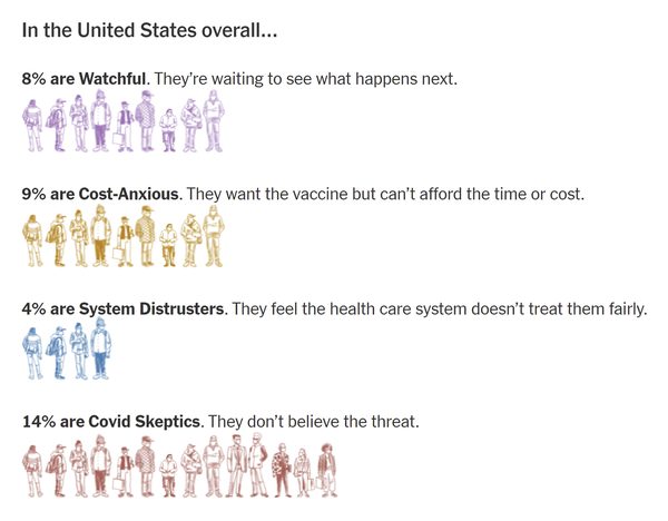 Four Types of People Who Are Hesitant or Don't Plan To Get Vaccinated