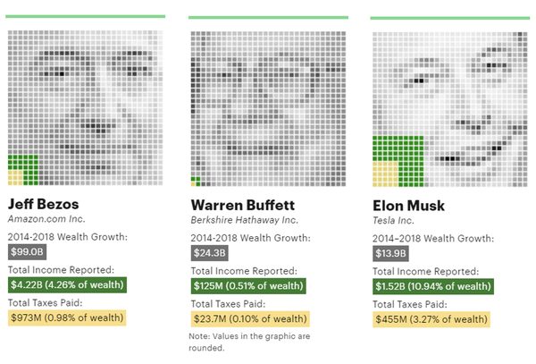 Illustration of billionaires and the IRS tax records story