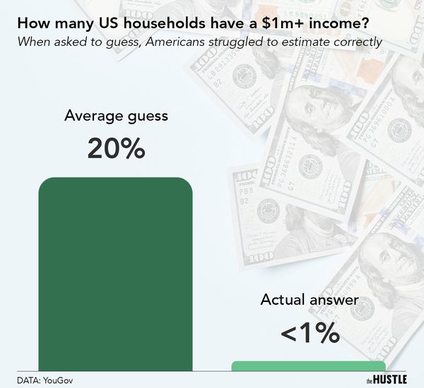 We All Suck At Guesstimating. Here's Why It Matters