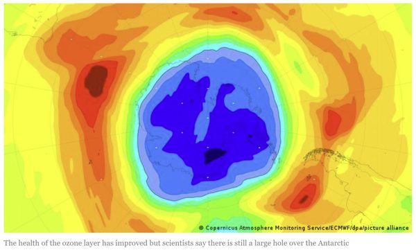 The Ozone Hole Is Shrinking, But We Should Probably Keep That a Secret