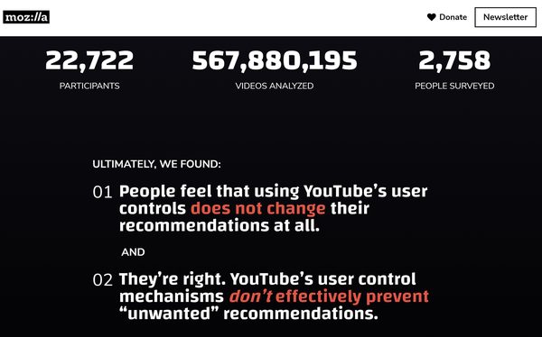 Mozilla Study Finds YouTube Dislike Button Doesn't Really Do Anything