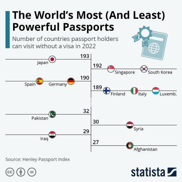most powerful passports