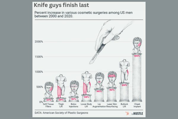 "Brotox" and the Men's Cosmetic Procedure Boom