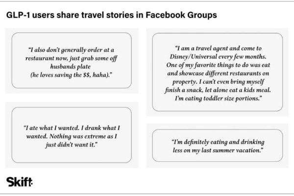 How Obesity Drugs Are Creating a "Seismic" Shift in the Travel Industry
