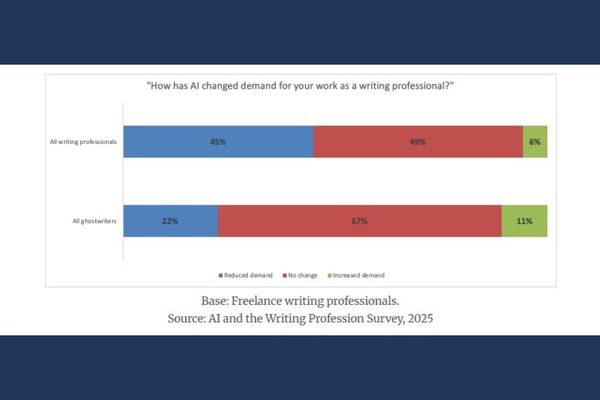 Insights about the Future of Writing from Industry Professionals