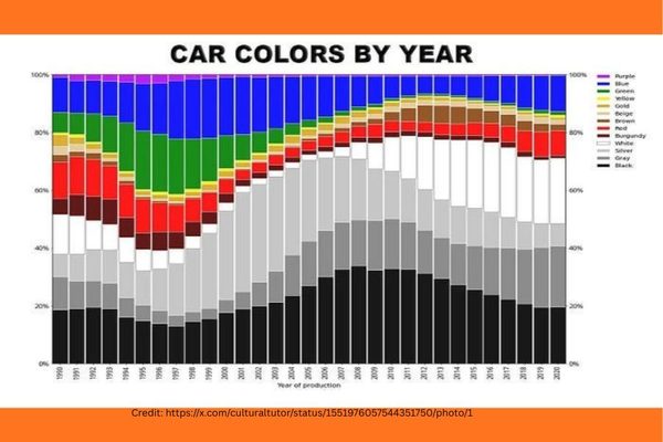 The World Is Losing Its Color: Car colors by year