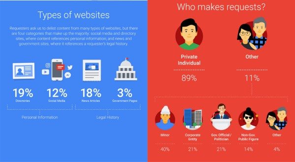 AI Outperforms Lawyers, Seeking Love With DNA Matches And Google "Right To Be Forgotten"