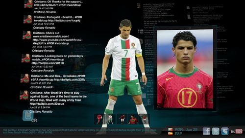 IMB_WorldCup6_CristianoRonaldo