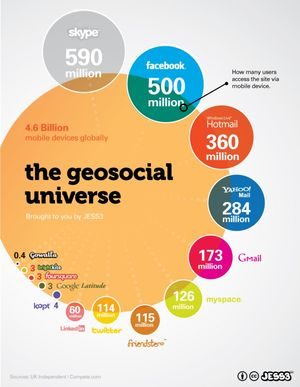 IMB_geosocial-universal-infographic IMB_geosocial-universal-infographic