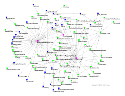 Helpshariblognetwork2 Helpshariblognetwork2