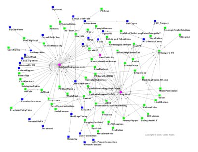 Social Networks and Blogs to Save a Life