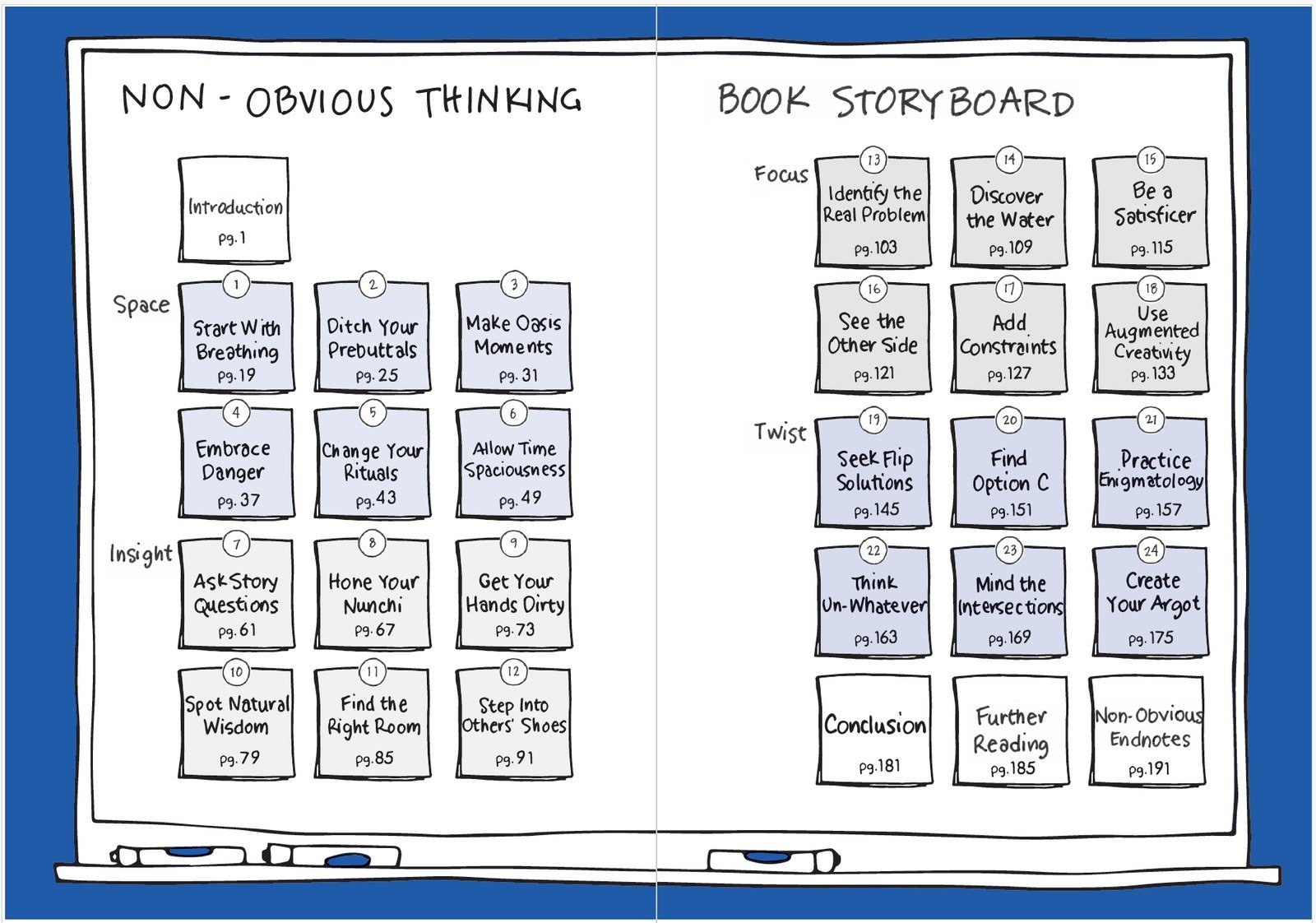 Inside Non-Obvious Thinking